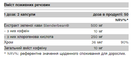 Екстракт зеленої кави Pure Gold (Green Coffee) 100 капсул