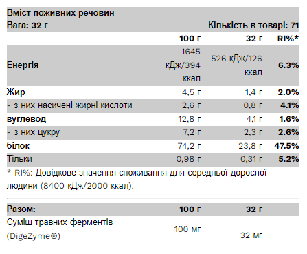 Сывороточный протеин Pure Gold 1000 г