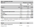 Сироватковий протеїн Pure Gold 2300 г