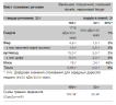 Сывороточный протеин Pure Gold 500 г