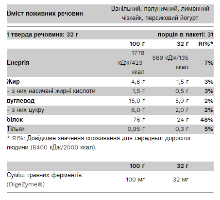 Сывороточный протеин Pure Gold 500 г