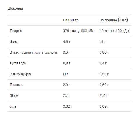 Сывороточный протеин VPLab 500 г