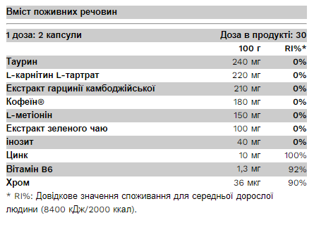 Жироспалювач Pure Gold (Top Form) 60 капсул