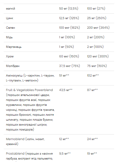 Мультивітаміни Ultra Men's Sport VPLab (Ultra Men's Sport Multivitamin)