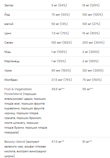 Формула Мультивітамінів Ultra Women's VPLab (Ultra Women Multivitamin Formula)