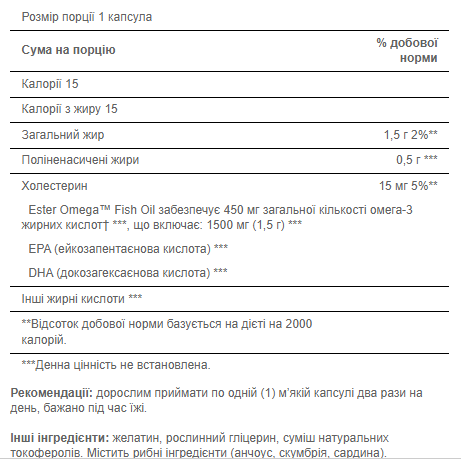 Омега-3 риб'ячий жир екстра сила Puritan's Pride (Extra Strength Omega-3 Fish Oil) 1500 мг 60 капсул