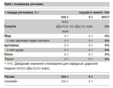  Глютамин 100% Pure Gold (Glutamine Unflavored) 5000 мг  500 г
