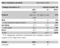  Глютамин 100% Pure Gold (Glutamine Unflavored) 5000 мг  500 г