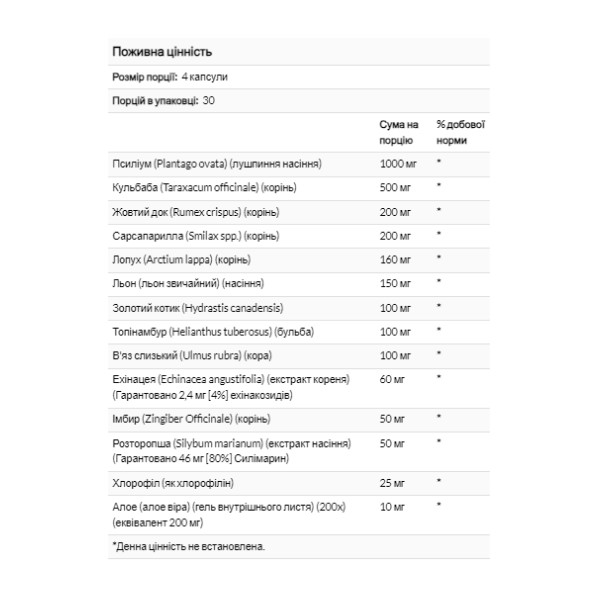 Очищення організму Solaray (Total Cleanse Multisystem+) 120 капсул