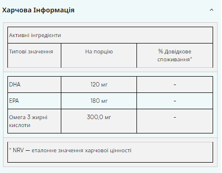 Омега 3 Myprotein Essential Omega 3 250 капсул