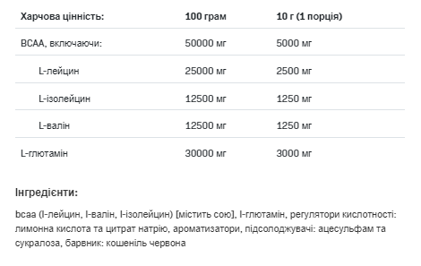 Амінокислоти BCAA Allnutrition Instant Max Support  500 г