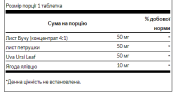Сечогінний засіб Swanson  (Water Pills) 120 таблеток