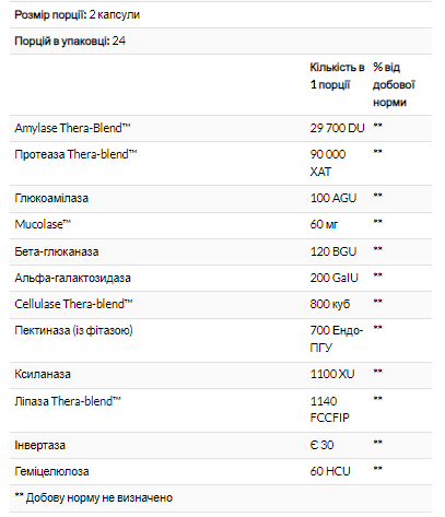 Суміш ферментів для полегшення дихання МукоСтоп Enzymedica (MucoStop)