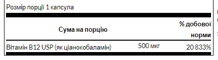 Вітамін B-12 Swanson 500 мкг (Vitamin B-12 500 mcg)