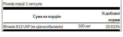 Вітамін B-12 Swanson 500 мкг (Vitamin B-12 500 mcg)