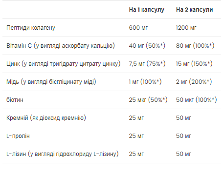 Витамины для кожи, ногтей и волос  UltraVit VPLab (Skin, Nails & Hair) 60 капсул