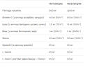 Витамины для кожи, ногтей и волос  UltraVit VPLab (Skin, Nails & Hair) 60 капсул
