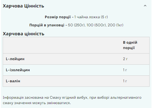 Амінокислоти IMPACT BCAA 211 Myprotein 250 г