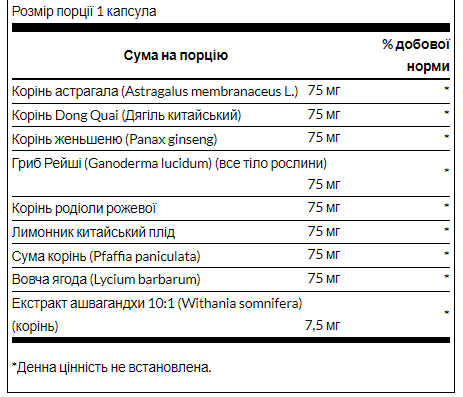 Родіола, ашвагандха та женьшень Swanson (Rhodiola Ashwagandha Ginseng) 60 капсул