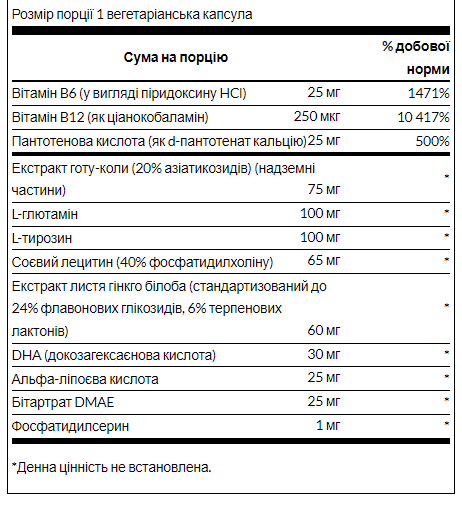 Комплекс для підтримки мозку Swanson Brain Essentials 60 капсул