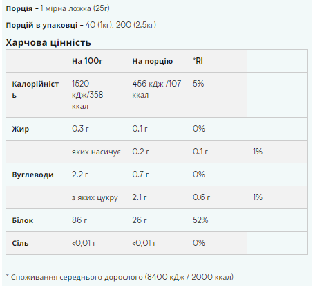 Колагеновий протеїн Myprotein (Hydrolysed Collagen Protein) 1000 г