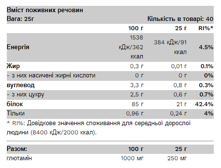 Ізолят сироваткового протеїну Pure Gold 1000г (Whey Isolate)