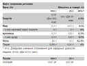 Ізолят сироваткового протеїну Pure Gold 1000г (Whey Isolate)