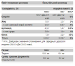 Сироватковий протеїн Pure Gold 1000г (Whey Protein)