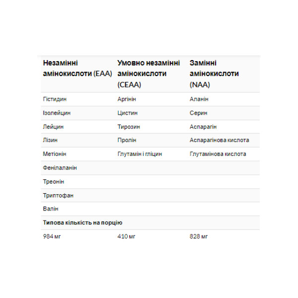 Комплекс амінокислот Optimum Nutrition  (Superior Amino 2222) 320 таблеток