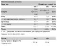 Сывороточный протеин Pure Gold 2300г (Whey Protein)