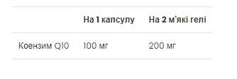 Коензим Q10 VPLab (CoQ10) 100 mg 60 капсул