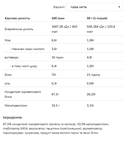 Протеин Whey Protein Allnutrition 908г