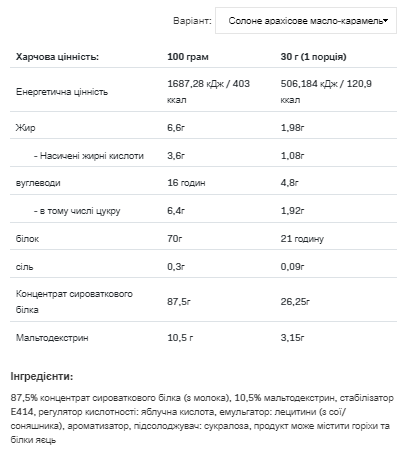 Протеин Whey Protein Allnutrition 908г