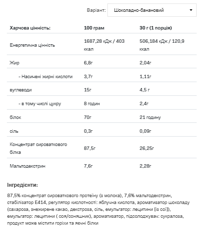 Протеин Whey Protein Allnutrition 908г