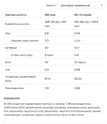 Протеин Whey Protein Allnutrition 908г