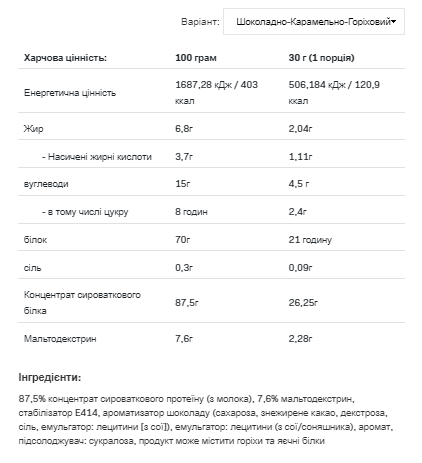 Протеин Whey Protein Allnutrition 908г