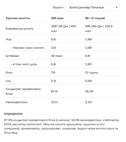 Протеин Whey Protein Allnutrition 908г