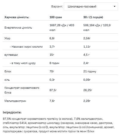 Протеин Whey Protein Allnutrition 908г
