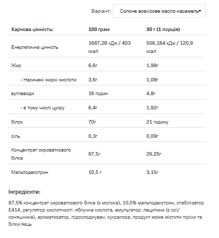 Протеин Whey Protein Allnutrition 908г