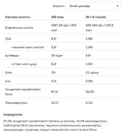 Протеин Whey Protein Allnutrition 908г