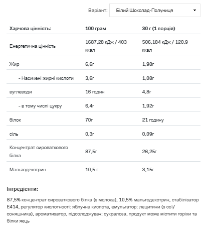 Протеин Whey Protein Allnutrition 908г