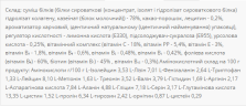 Протеин Whey Protein MIX Power Pro 1000г