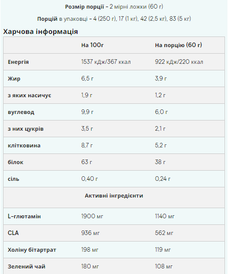 Дієтичний сироватковий протеїн Impact Diet Whey Myprotein 1000 г