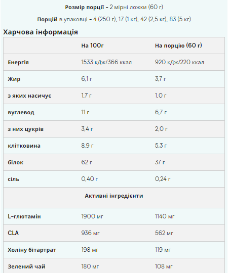 Дієтичний сироватковий протеїн Impact Diet Whey Myprotein 1000 г