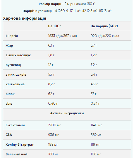 Дієтичний сироватковий протеїн Impact Diet Whey Myprotein 1000 г