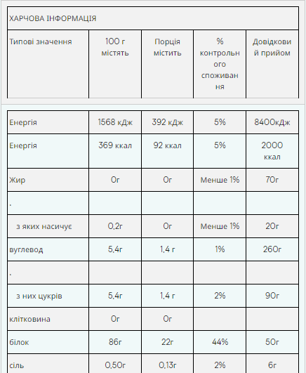 Изолят сывороточного протеина Impact (Whey Isolate) Myprotein 1000 г