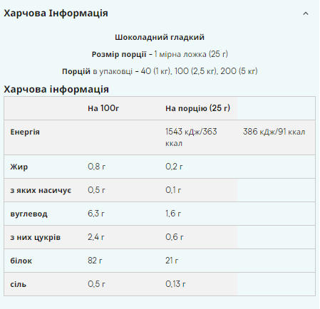 Изолят сывороточного протеина Impact (Whey Isolate) Myprotein 2500 г