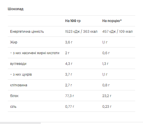 Казеиноый и совороточный протеин VPLab (Casein & Whey) 500 г