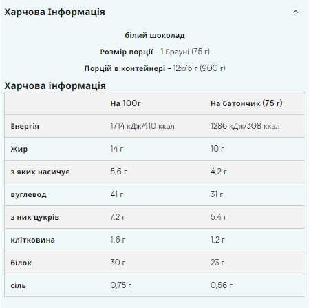 Протеїновий Брауні Myprotein 12x75г 