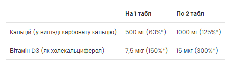 Кальций и Витамин Д3 UltraVit  VPLab (Calcium Vitamin D3) 90 таблеток